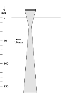 Beam shape
1-5-24